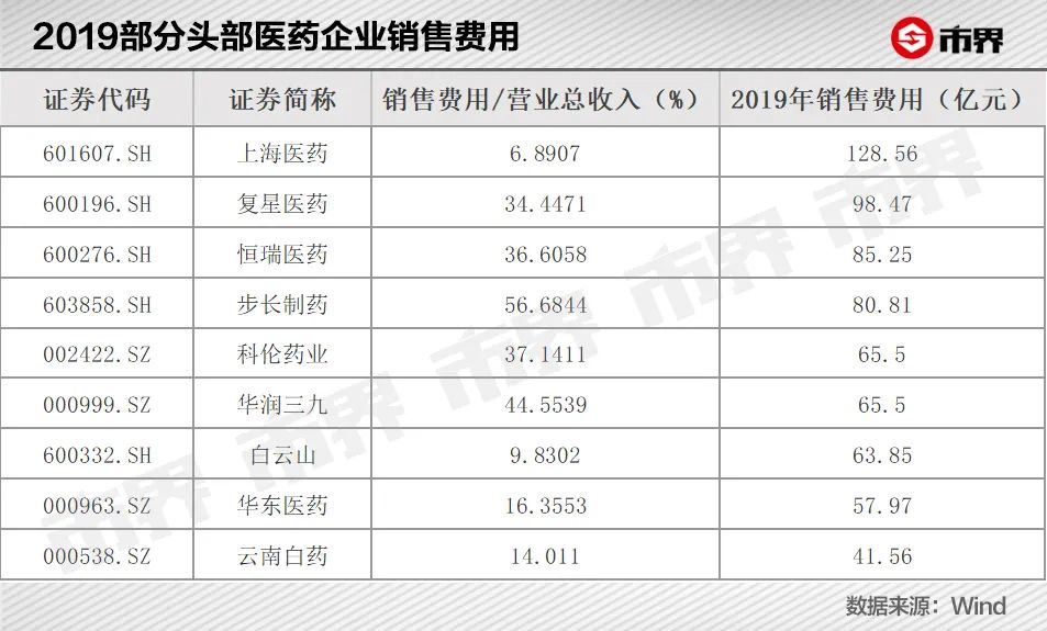 心脏支架背后的暴利江湖：469元的支架，是如何卖到1万多的？