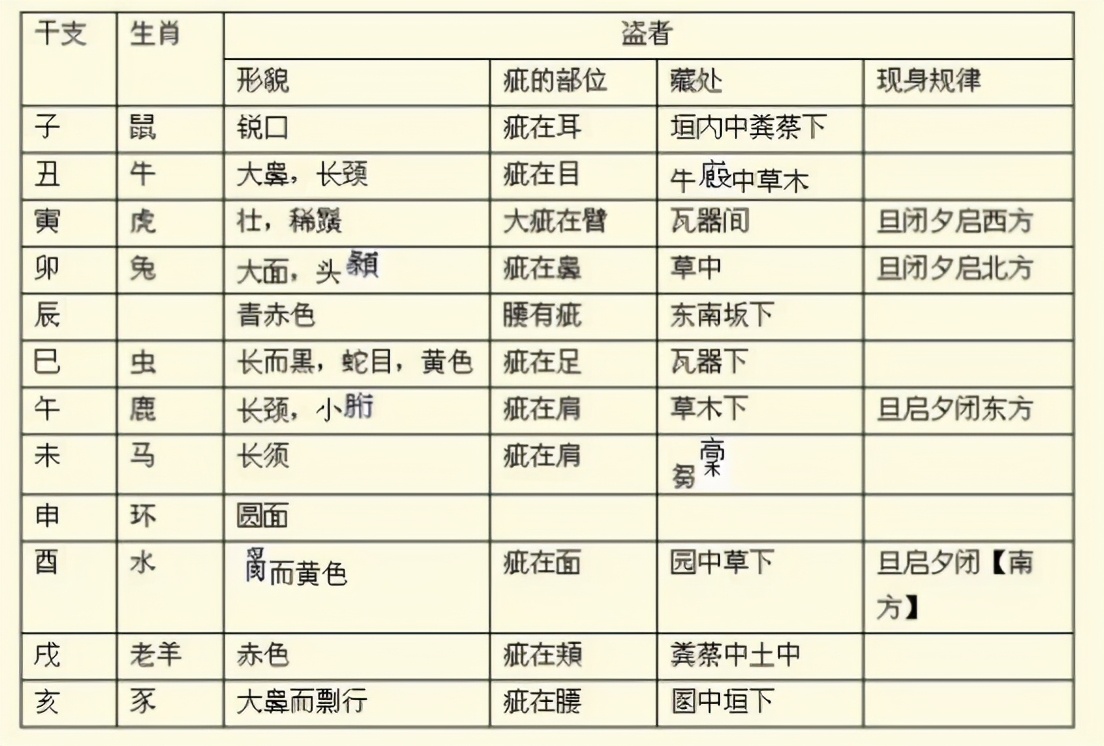 12生肖每个动物的来历(十二生肖起源之谜，源于本土还是国外，秦代竹简中有重大发现)