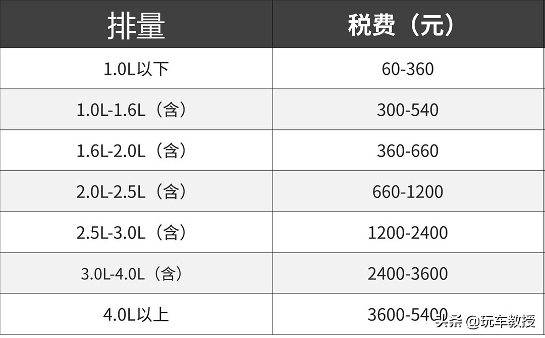 直降6万多！这台1.5T小排量奔驰CLS究竟怎样？