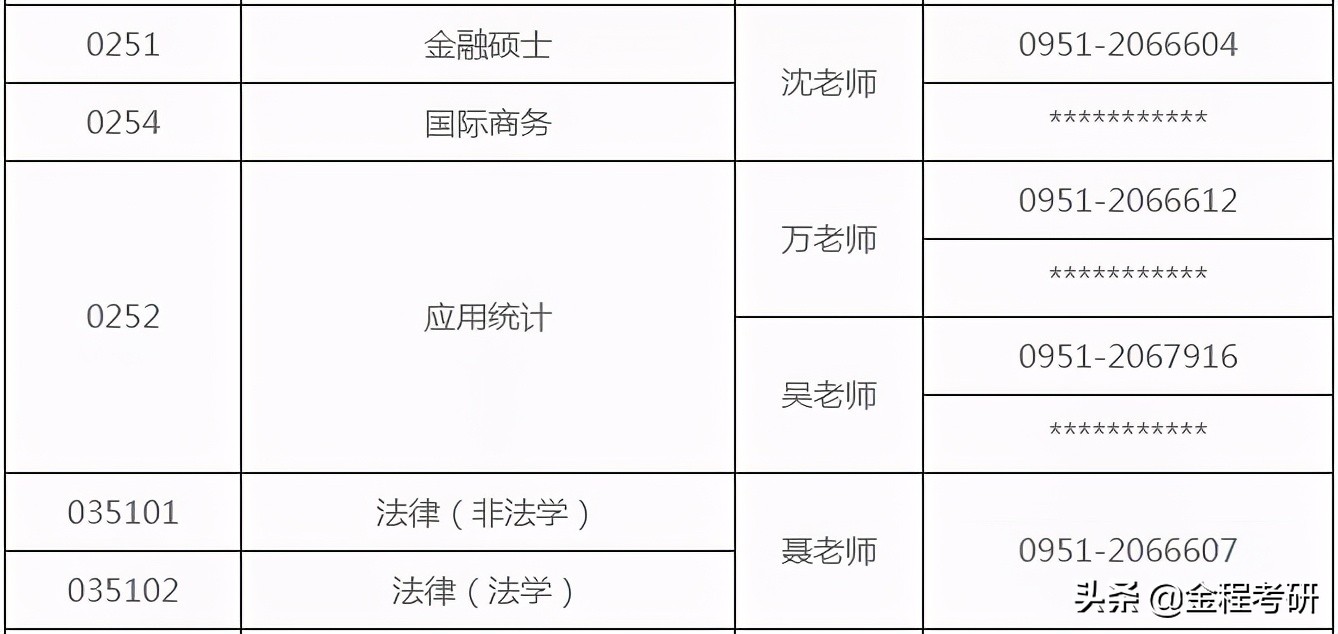 2021考研院校金融经济类专业调剂信息汇总，持续更新