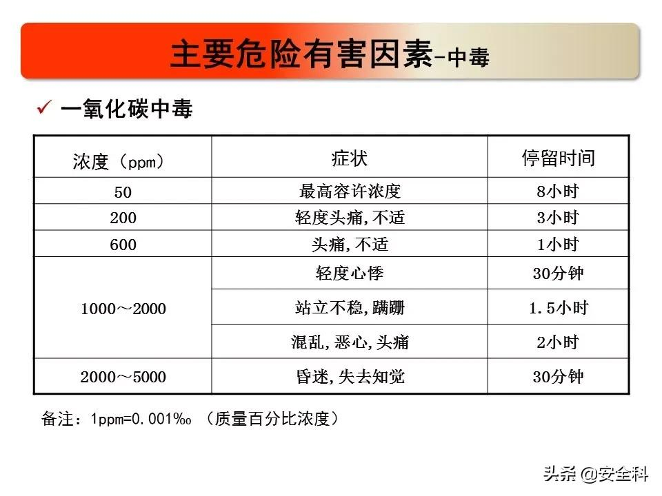 中堂临时工招聘（重磅）