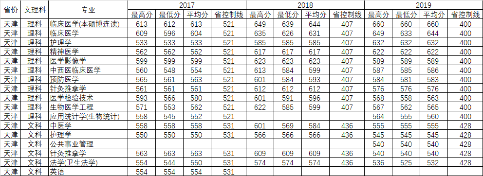 重磅发布！刚刚，广东省2020年高考分数线公布！