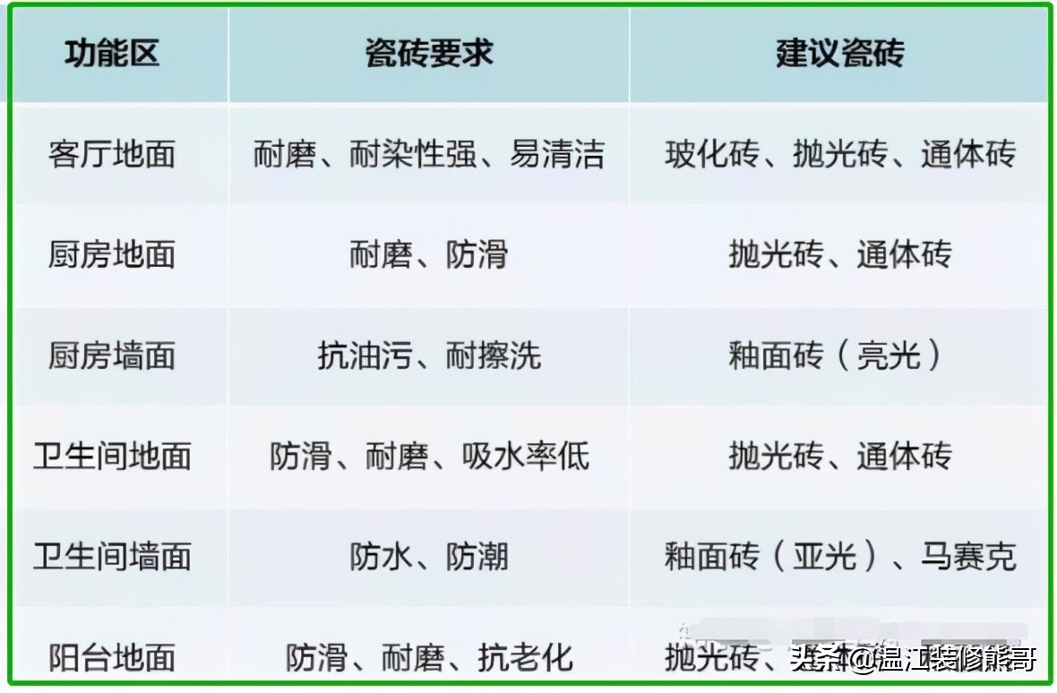 关于选购瓷砖的超全解读，看这一篇就够了