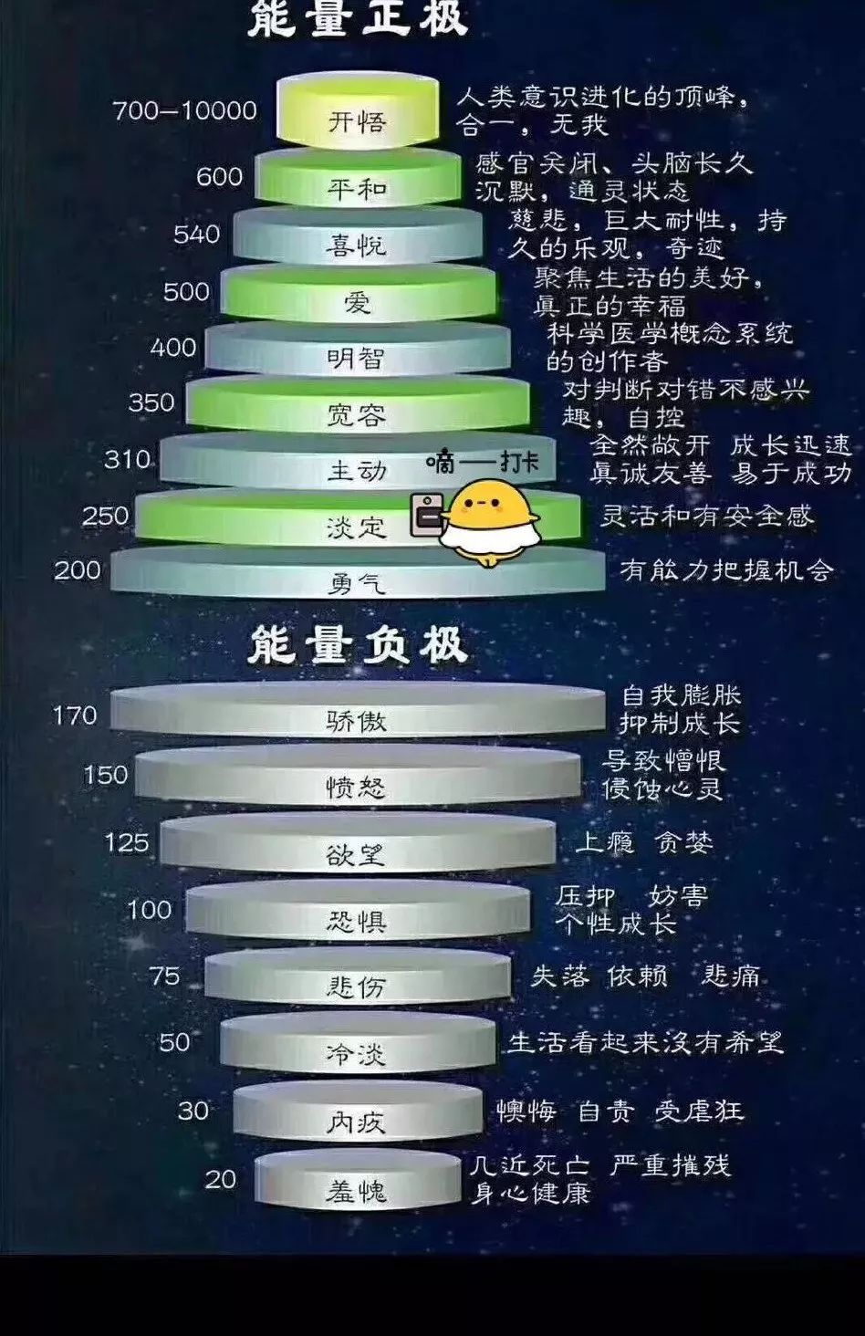 《新世界—灵性的觉醒》