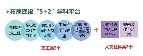 3个学科挺进全球前1%！广州大学8人上榜2019年中国高被引学者！