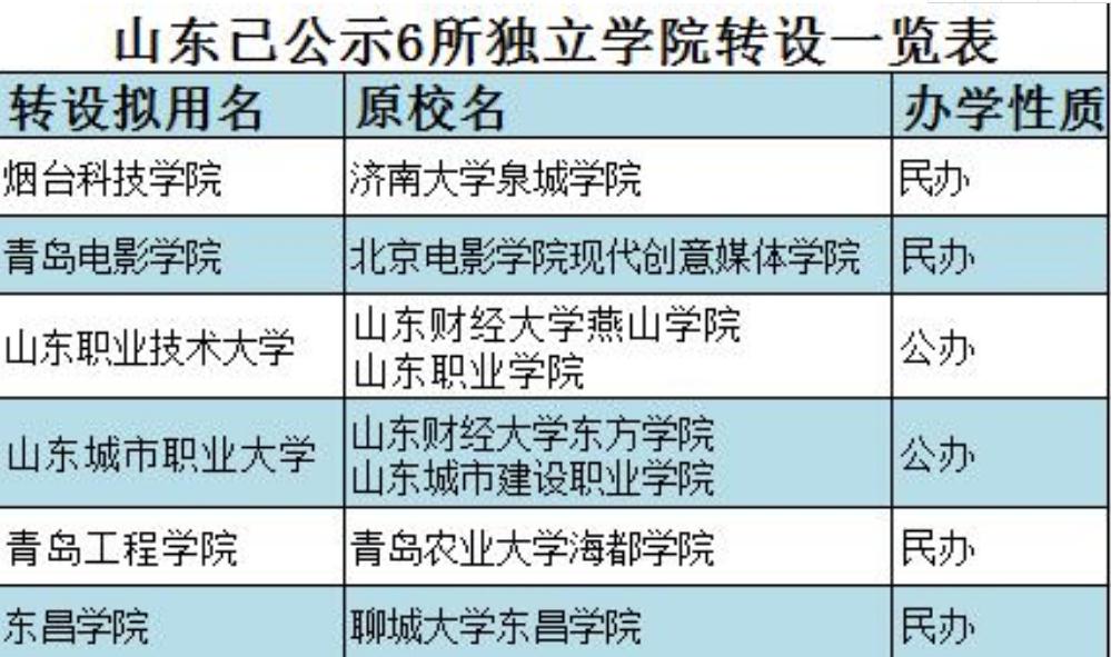高考生迎来好消息，“高考小年”或成定局，压线生报考有优势