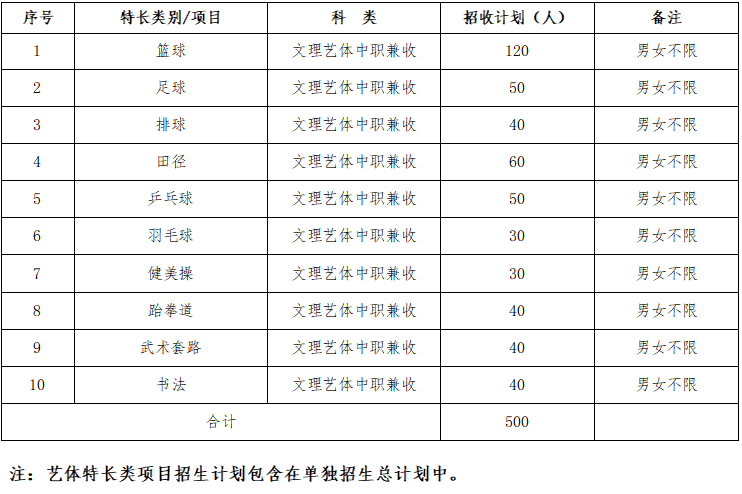 大成都地区的优质高职院校推荐,2020年单招不能错过!