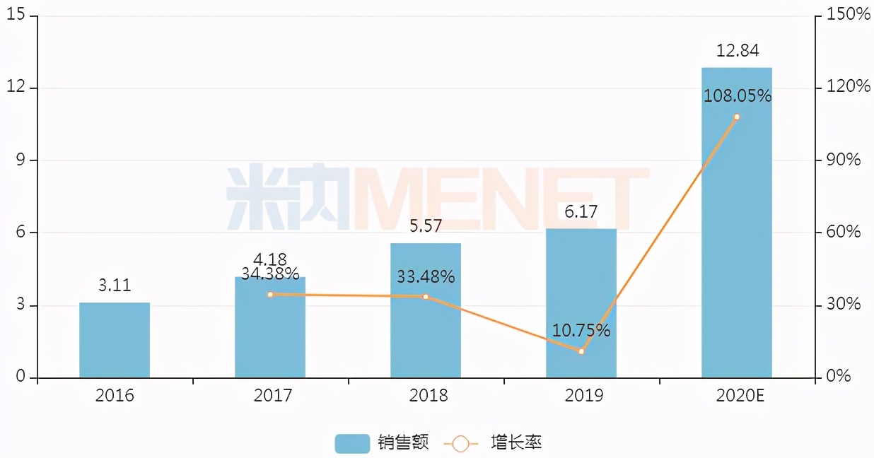 百亿市场，Top20药品公布：连花清瘟、双黄连、蒲地蓝...