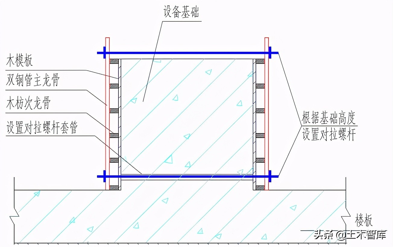 提升项目管理水平的措施（项目管理能力提升工作的计划和办法）