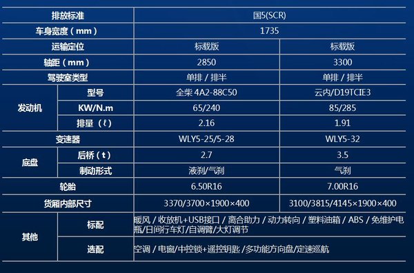 减震座椅是标配，10款动力可选，一文看懂四川现代泓图车型布局