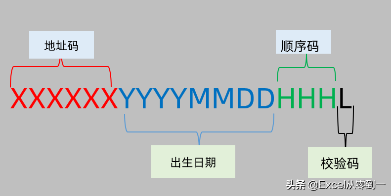 生份证号码（身份证号为什么会出现X）
