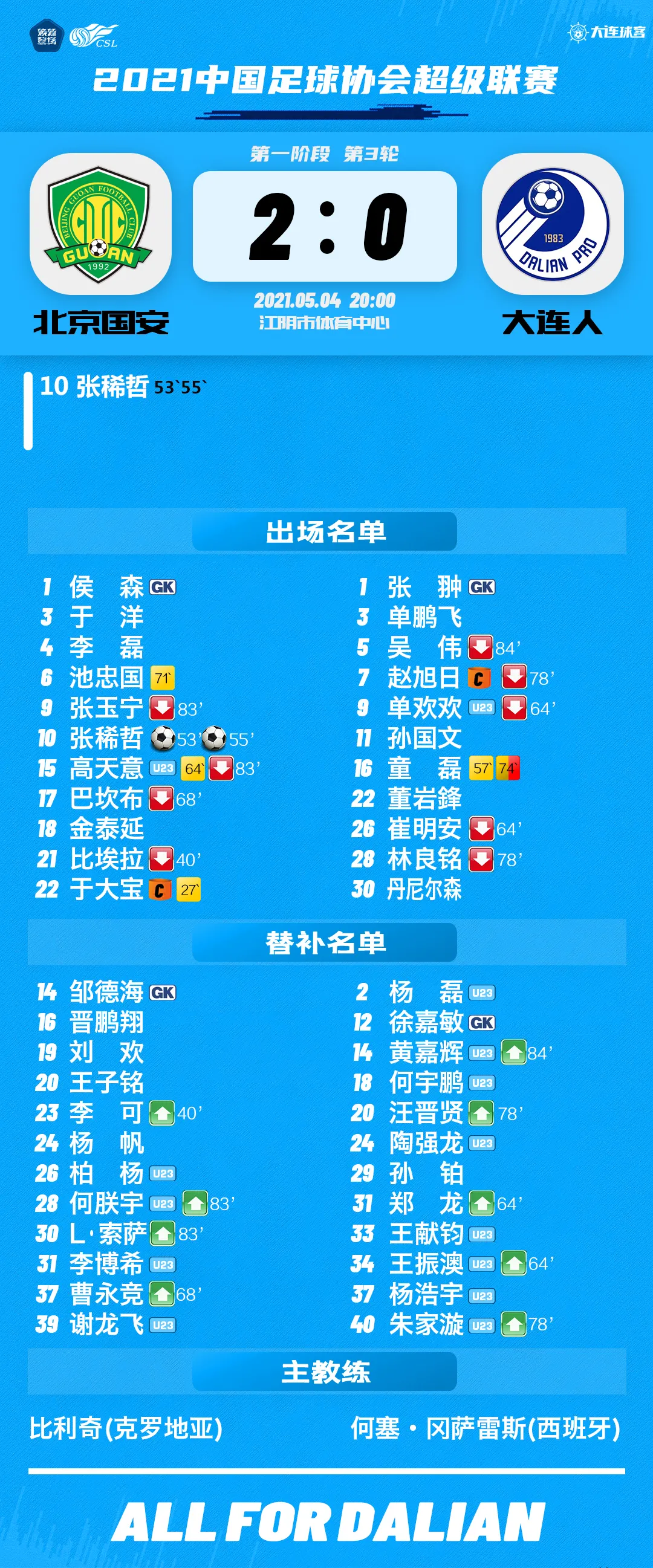 大连0\x203国安(「战报」童磊染红 10人大连人0-2国安遭三连败)