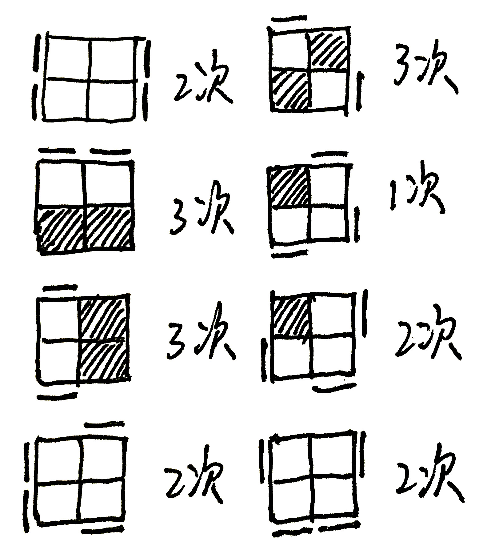 二阶魔方七步口诀