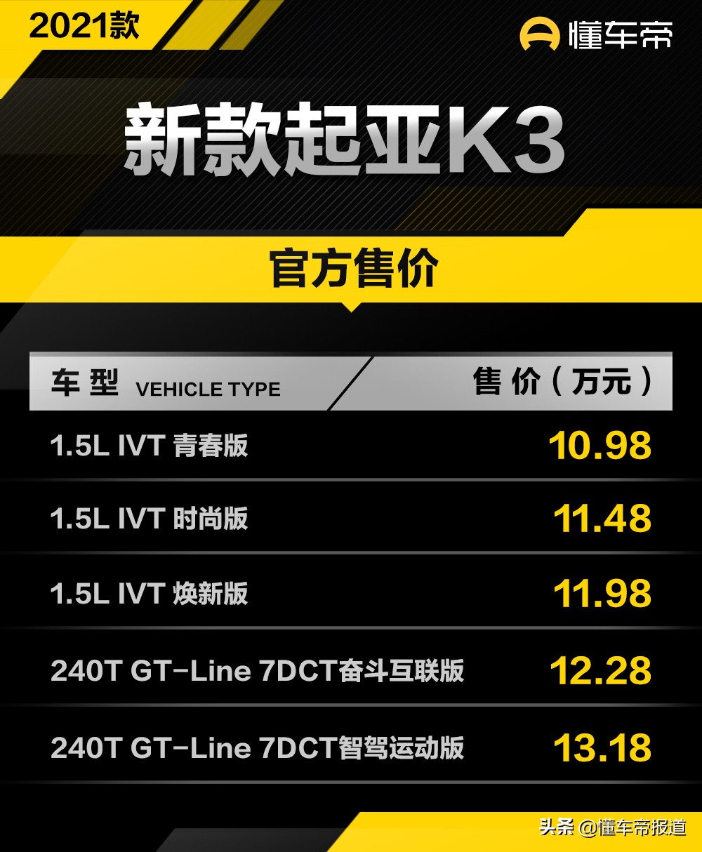 K3新车报价详情一览