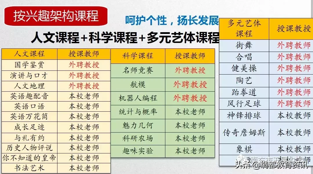 四川南充召开2019核心素养视域下中学选课走班教学设计专题研讨会