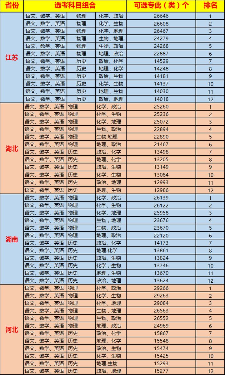 提前了解新高考“3+1+2”如何选科？什么是赋分制？