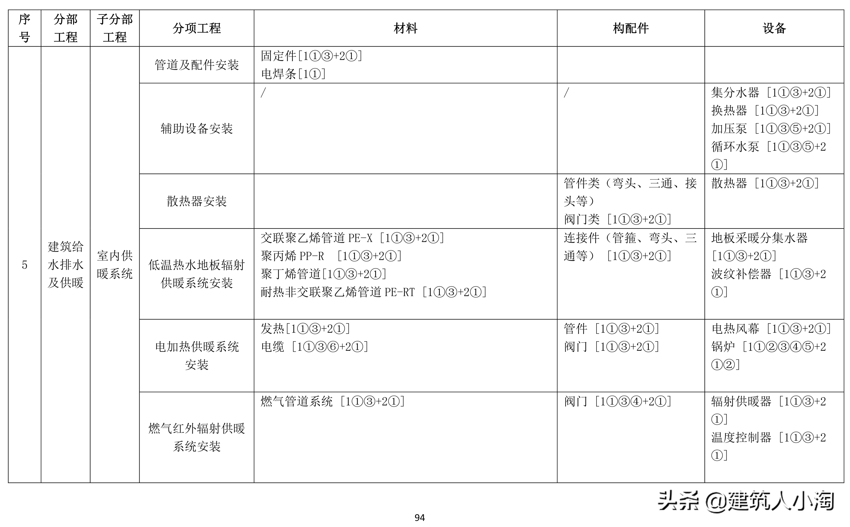 「规范分享」建筑材料构配件和设备进场质量控制TB0101-301-2018