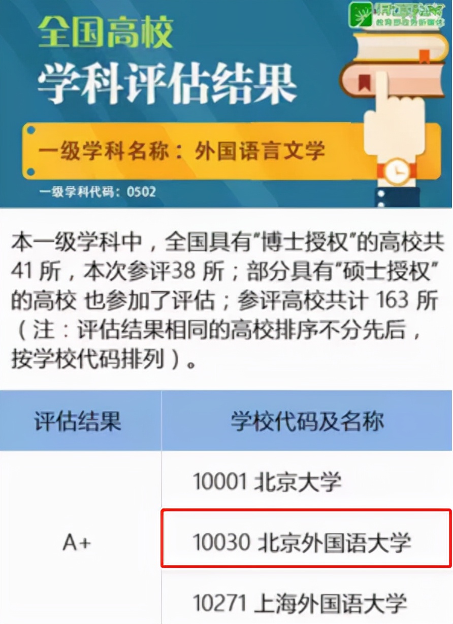 重磅！又一全国排名发布，这所外语类大学再次问鼎第一！