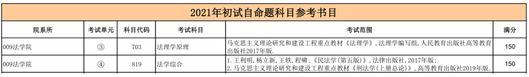 桂林电子科技大学法学考研难度、报录情况分析