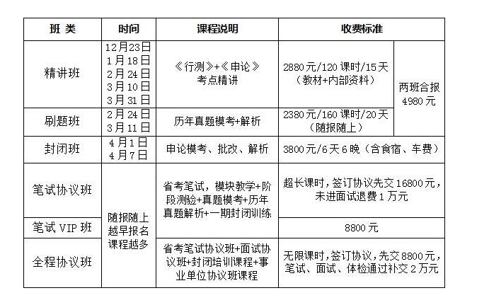 花2万报名“公务员”培训班，是交智商税吗？过来人告诉你值不值