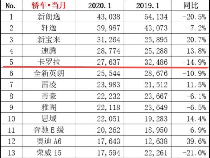 丰田卡罗拉1.2T运动版怎么样，现在优惠多少，全款落地多少钱？