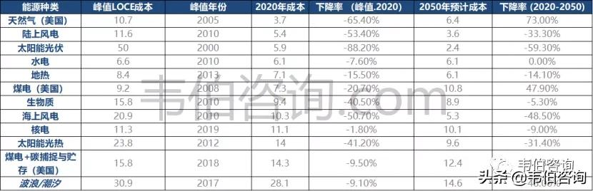 最新！2021年中国风力发电行业专题调研与深度分析报告（多图）