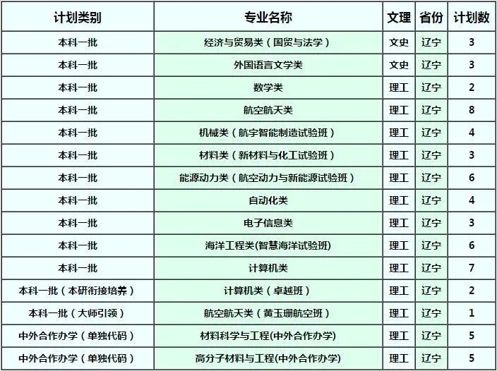 确定扩招！这几所985院校今年招生计划公布！分数线会降？