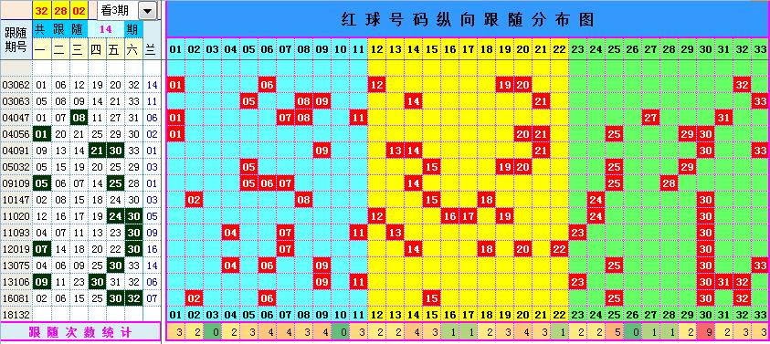 2018132期双色球实战6+2掏空奖池（附：双色球黄金循环选号法）