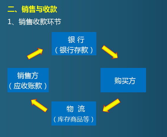 其实工业企业会计做账并不难！这5大环节业务账务处理，轻松应对
