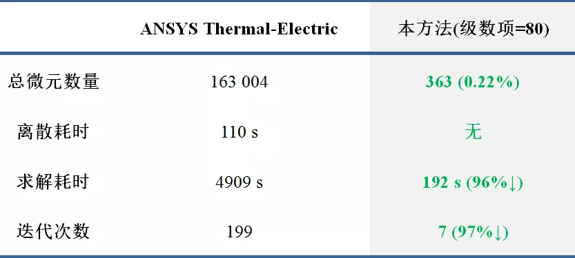 浙江大学科研团队提出大功率IGBT模块温度场评估的新方法