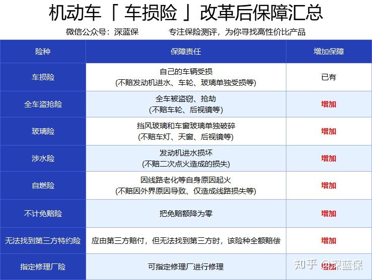 2020车险怎么买最划算？6大拒赔原因一定要避开