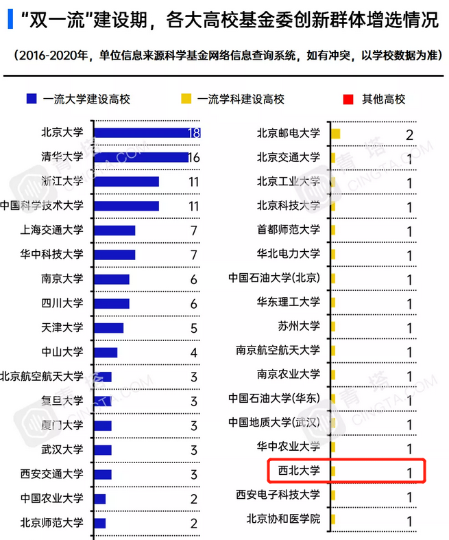 分出多所享誉全国的名校，西北大学为何依旧实力“硬核”？