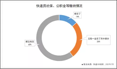 这年头,快递员想辞个职,得通过坐牢才能实现?