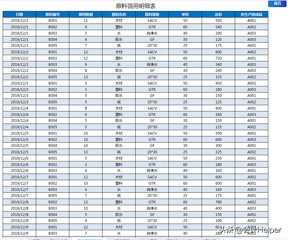 成本核算很为难？全自动39套成本核算表格，内含公式，直接用