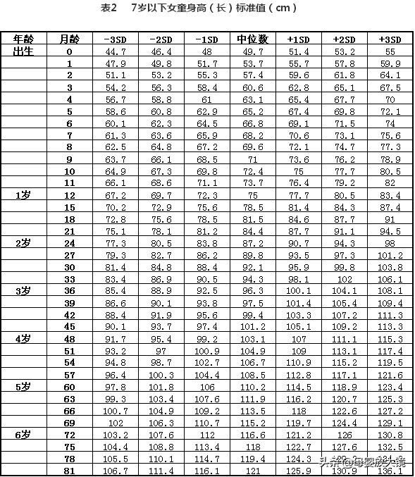 宝宝身高矮，就是矮小症？就是发育迟缓？别急，看完这一篇再说