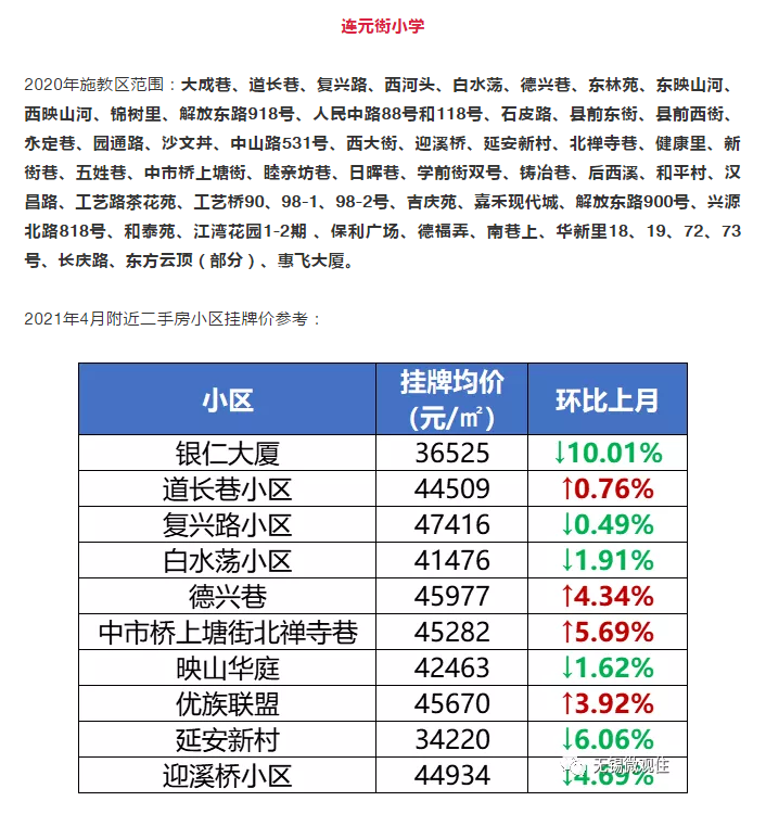 划重点，锡城学区将有所变动