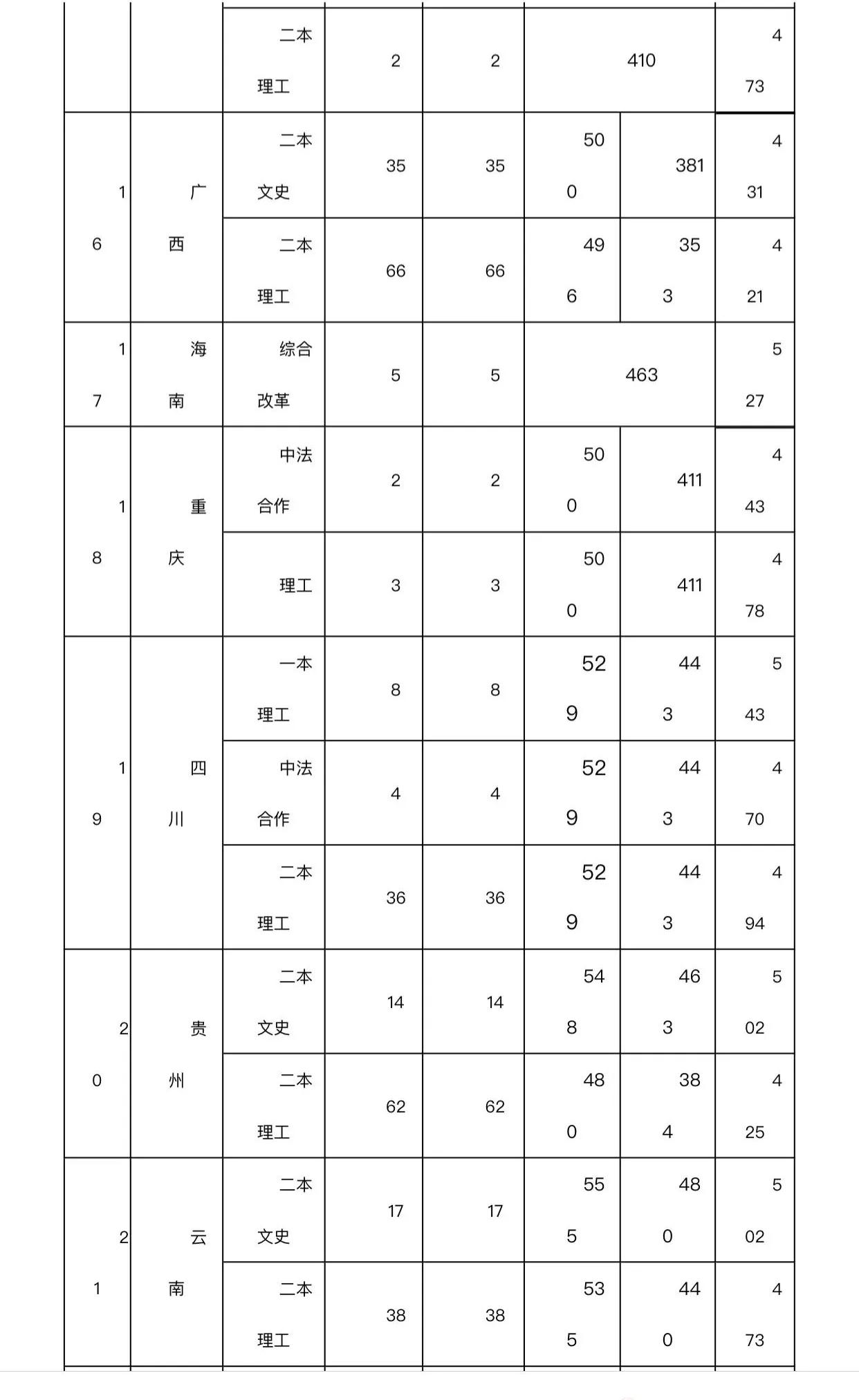 #湖北汽车工业学院，一所承载你我汽车工程师梦想的高等院校