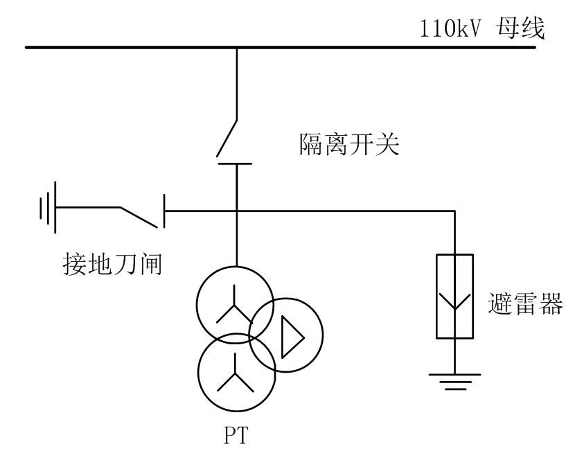 GIS內(nèi)部放電缺陷的綜合診斷方法與實踐