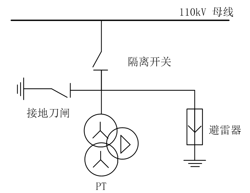 GIS內(nèi)部放電缺陷的綜合診斷方法與實(shí)踐