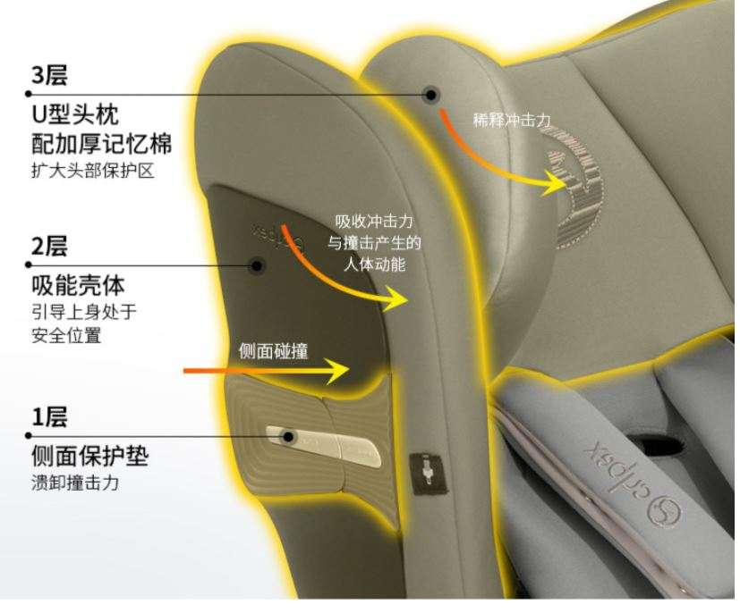 i-Size安全座椅是噱头还是趋势？一篇讲透！（附i-Size推荐清单）