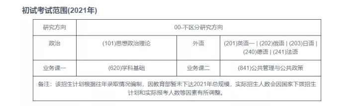 行政管理专业考研难吗？择校指南来啦