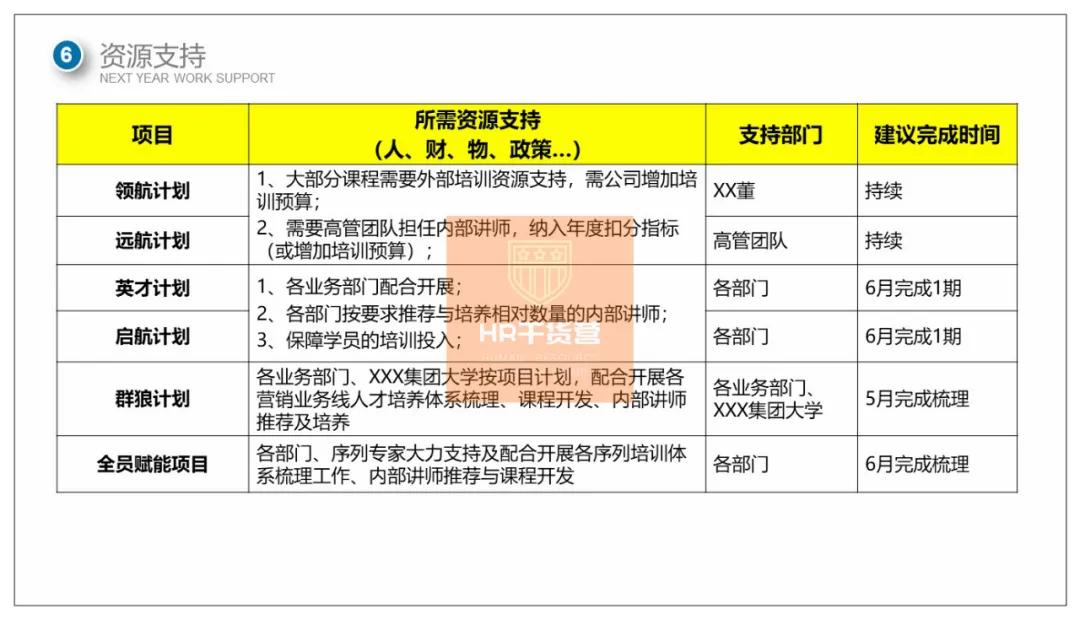 C叔教你如何写2021年度培训规划？50页全解析（干货！）