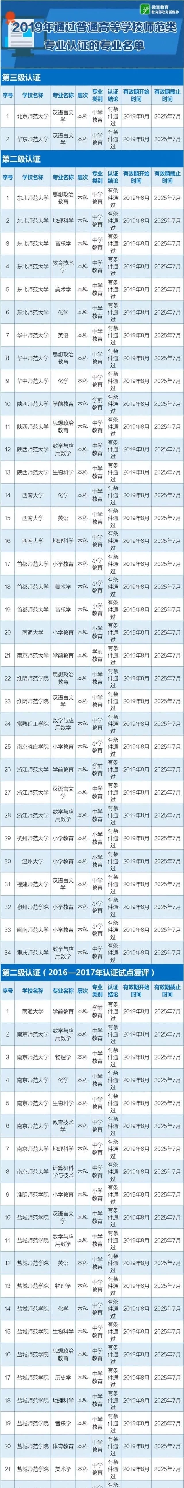 全国师范类高校、免费师范高校、前十强是哪些，你知道吗，附排名