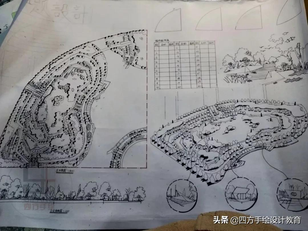 广州大学风景园林考研快题138分高分！广大没有你想的那么难