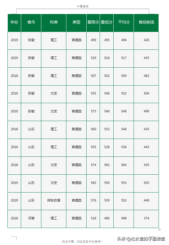 北京有中国农业大学、北京林业大学，还有一所农林类大学