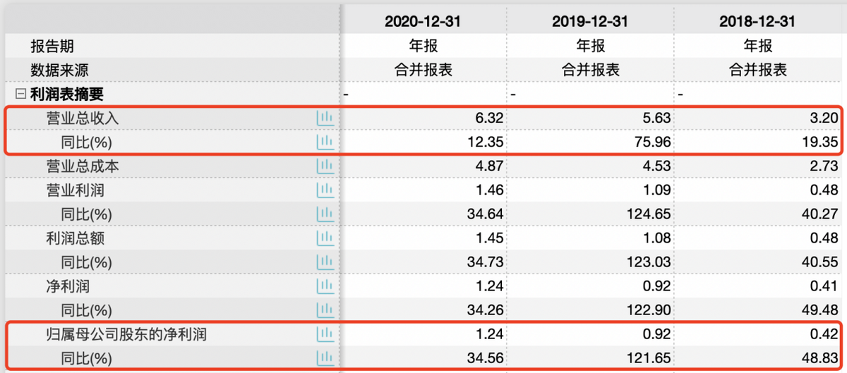 标榜股份IPO：产品单一且客户集中，需警惕应收账款和存货双高风险