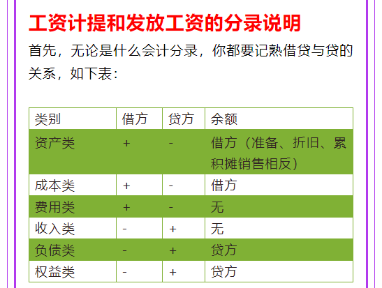 中小企业财务速看:计提工资和发放工资的会计处理,附工资管理系统