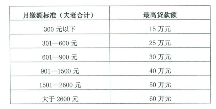 柳州市住房公积金查询,柳州市住房公积金查询个人账户