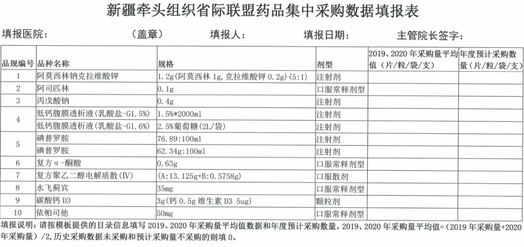 遴选50余品种！又一带量采联盟官宣，掀新一轮降价风暴