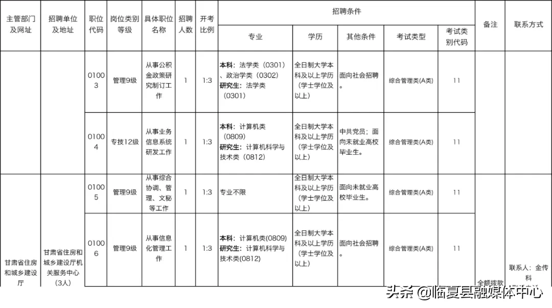 兴隆山保税区招聘信息（​168人）